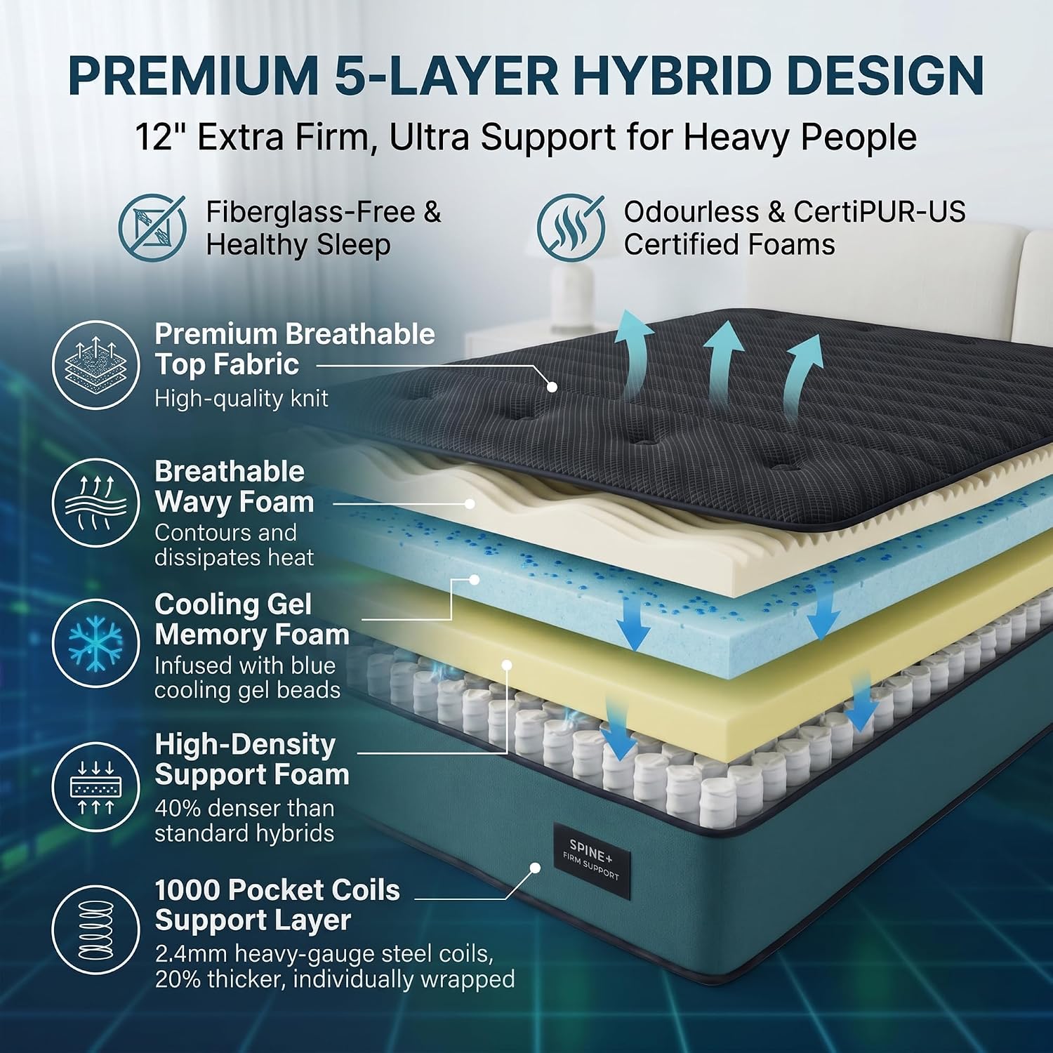 ที่นอนควีนไซส์ขนาด 12 นิ้ว แบบ - Memory Foam Mattress In A Box Queen บทวิจารณ์และราคา